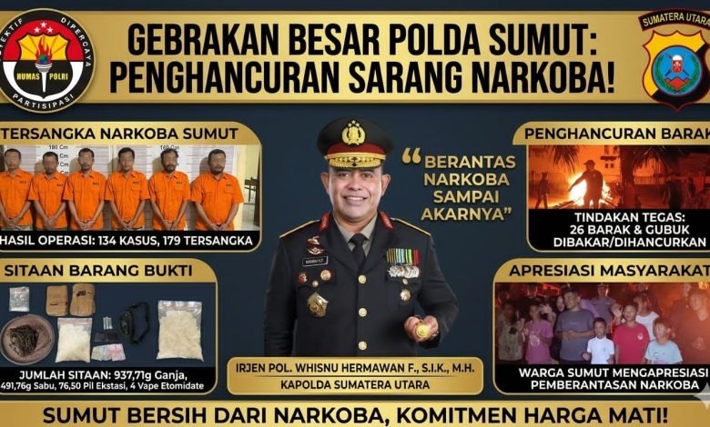Putus Mata Rantai Narkoba, Polda Sumut Musnahkan 26 Lokasi Transaksi dan Amankan Ratusan Tersangka