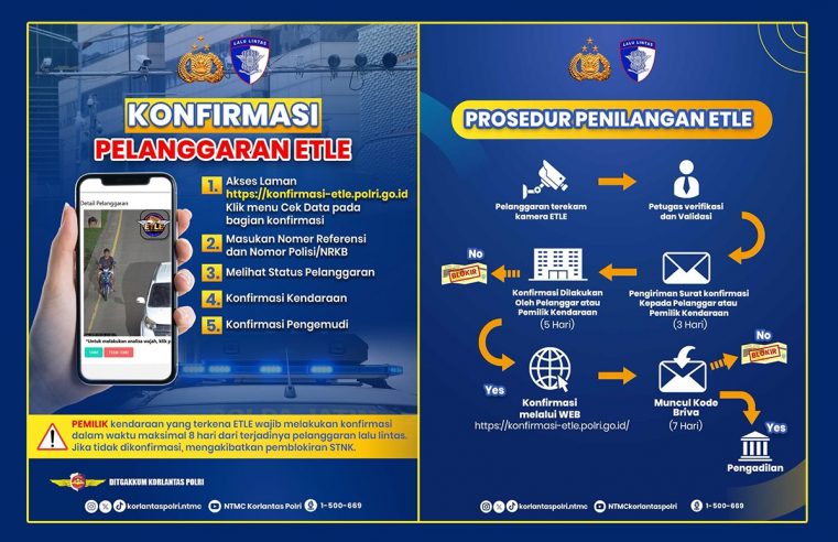 Pahami Langkah dan Mekanisme Jika Kendaraan Anda Tertangkap Kamera ETLE