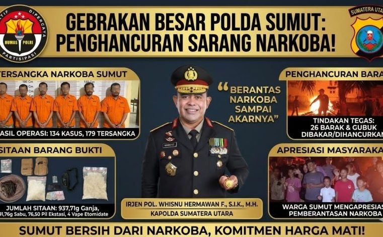 Putus Mata Rantai Narkoba, Polda Sumut Musnahkan 26 Lokasi Transaksi dan Amankan Ratusan Tersangka
